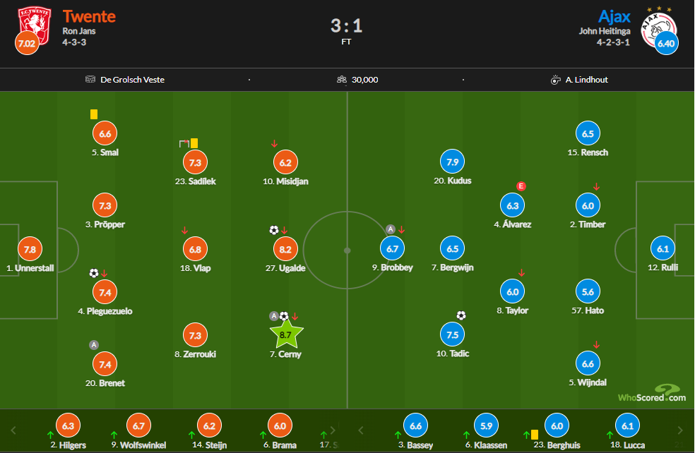  斯图加特训练开放日，最后时刻外线爆发引观众欢呼，荷甲在即，轮换策略被讨论