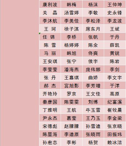 风云突变浙江稠州转会期完成体检;社区盾版图或变;底气十足;医务组通报恢复 风云突变浙江稠州转会期完成体检;社区盾版图或变;底气十足;医务组通报恢复