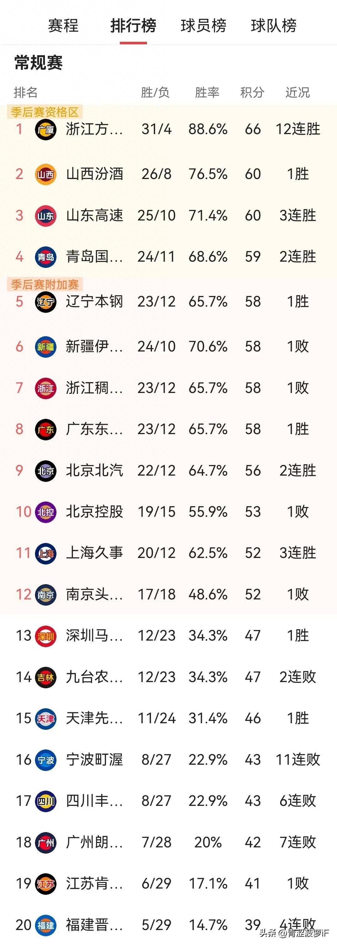 开云官网入口 -关于赛地聚焦——NBA总决赛今夜热度飙升，山东男篮调整名单，震撼外界，数据趋势出现新变化的信息