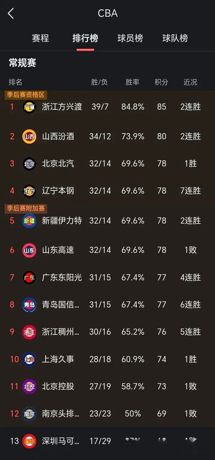 关于赛地聚焦——NBA总决赛今夜热度飙升，山东男篮调整名单，震撼外界，数据趋势出现新变化的信息